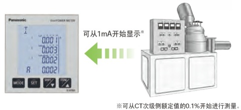 即使是1mA起的小電流，也可顯示。