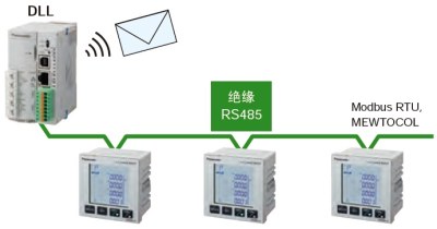 可連接DLL記錄數(shù)據(jù)，并實現(xiàn)可視化