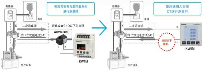 可直接連接已安裝的通用大容量CT(二次邊1A/5A型)，進(jìn)行測量