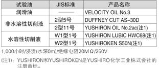 抗油、冷卻液的能力強[CX-41□/42□/49□]