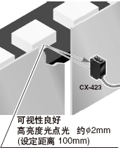 采用高亮度光點光，便于對準(zhǔn)光軸[CX-423]