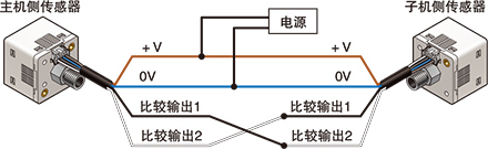 可復(fù)制設(shè)定內(nèi)容。