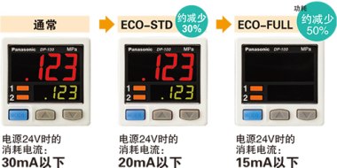 節(jié)能設(shè)計(jì)。配備ECO模式