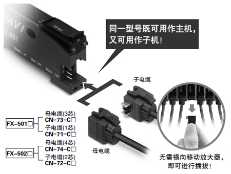 無主機(jī)、子機(jī)之分