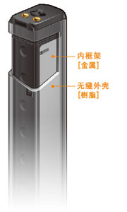 追求輕量的[樹脂機(jī)身]和提高堅固性的[金屬內(nèi)框架]，采用將兩者加以組合的獨特的雙重構(gòu)造。